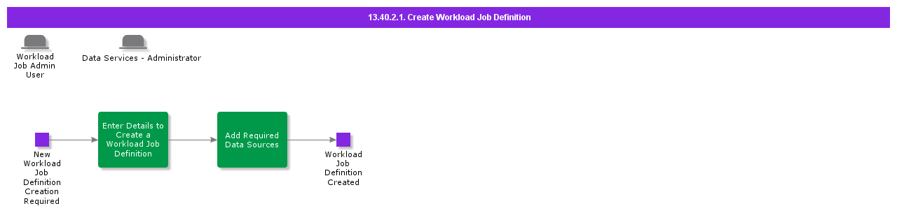 DefineWorkloadJob