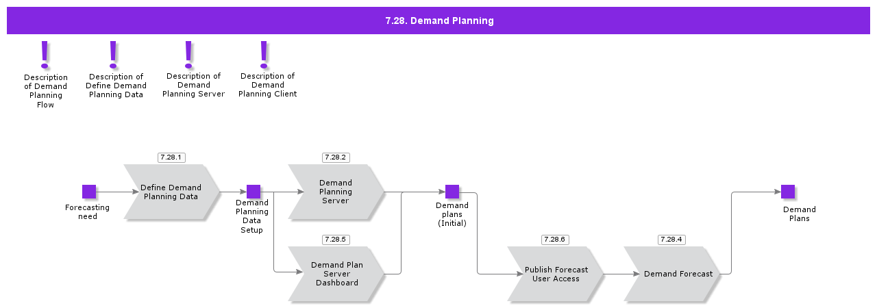 DemandPlanning