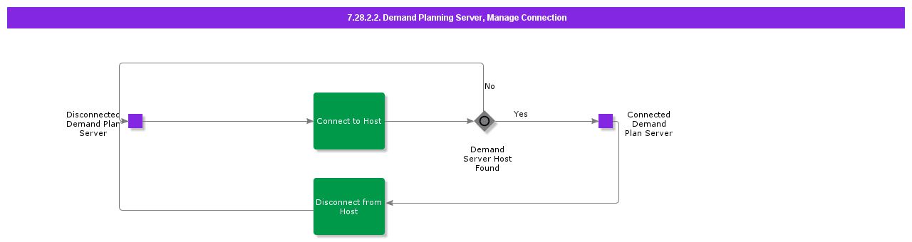 DemandPlanningServerManageConnection
