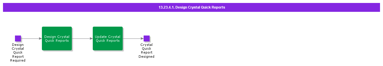 DesignCrystalQuickReports