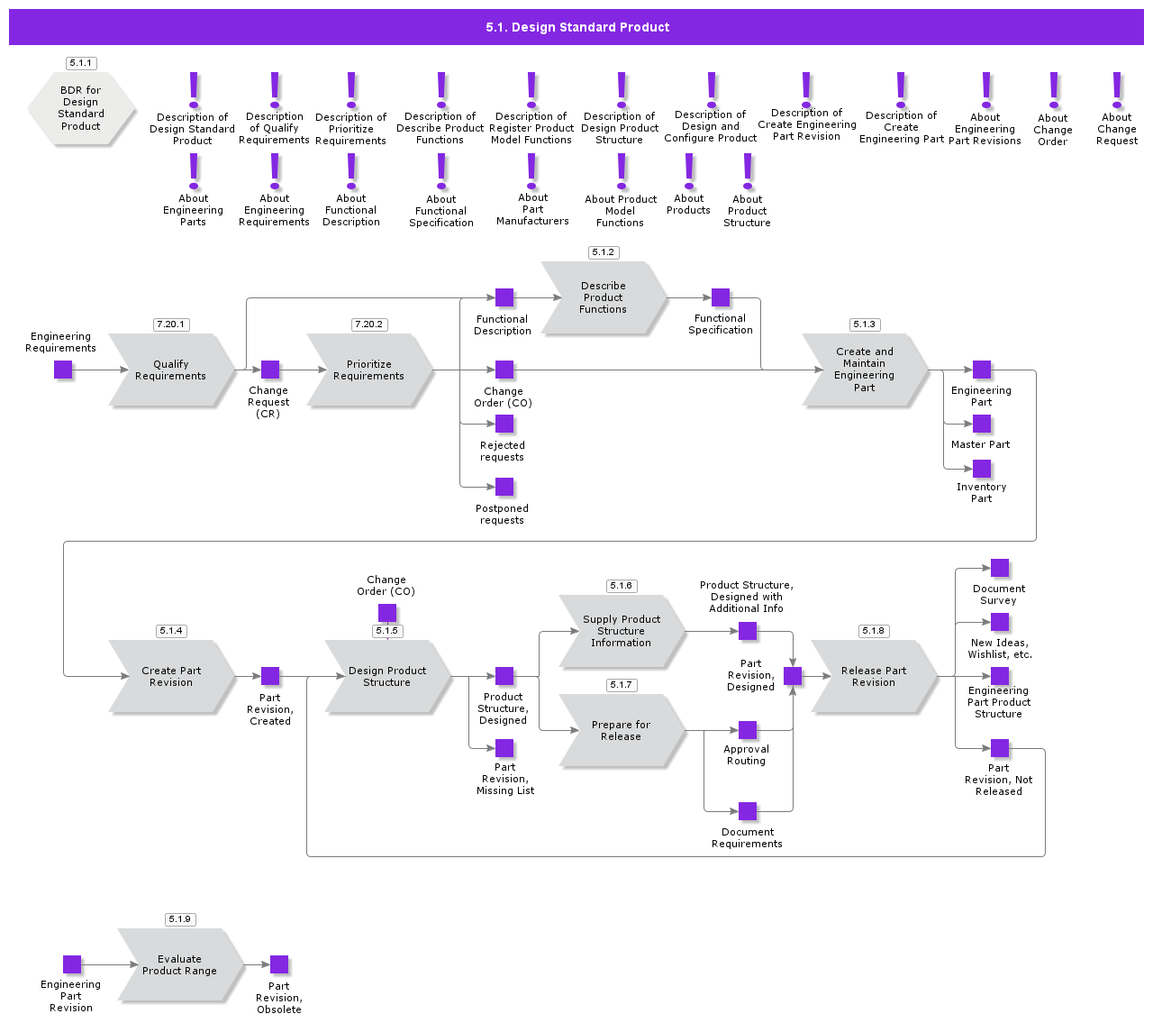 DesignStandardProduct