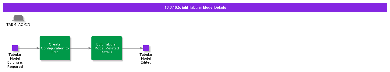 EditTabularModelDetails