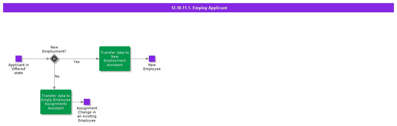 Employ