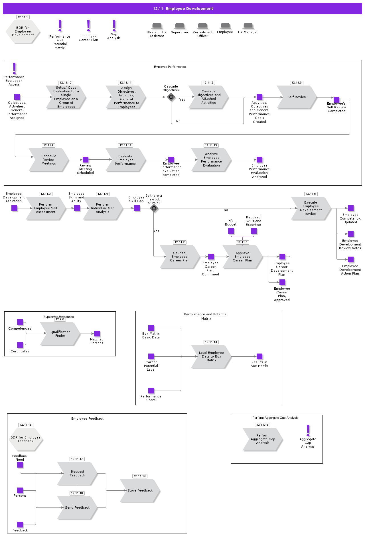 EmployeeDevelopment