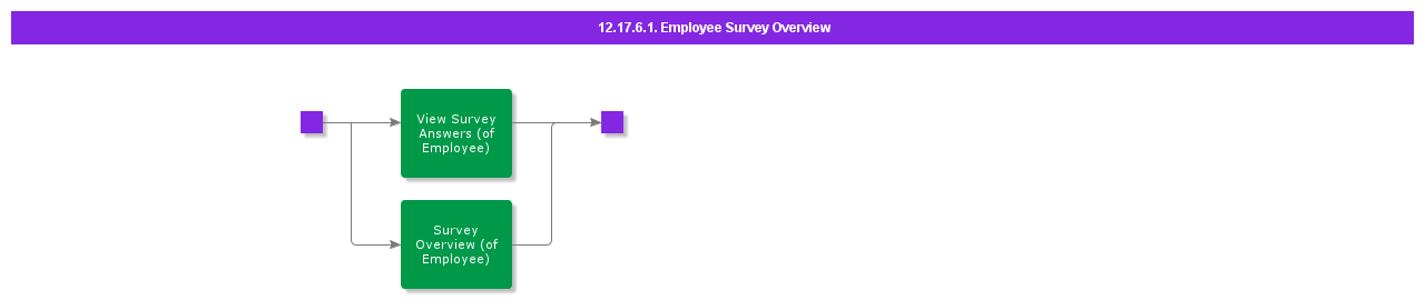 EmployeeSurveyOverview