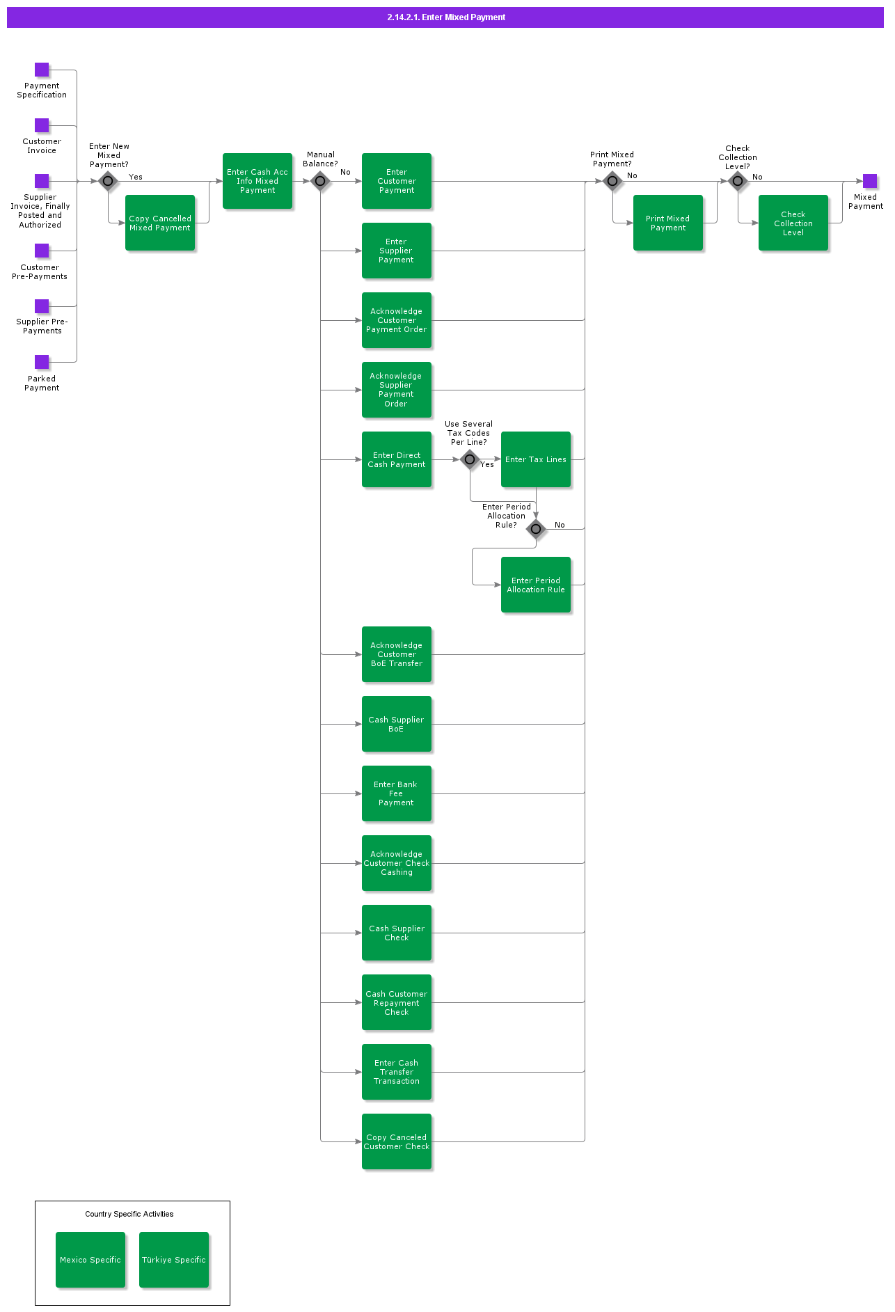 EnterMixedPayment