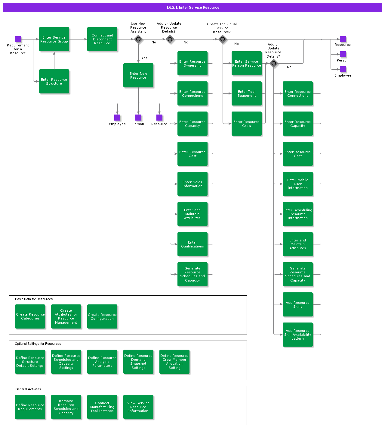 EnterServiceResource