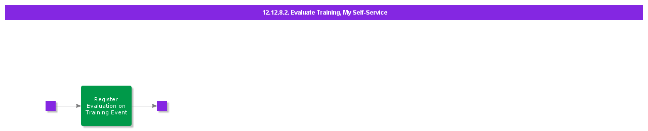 EvaluateTrainingCasual