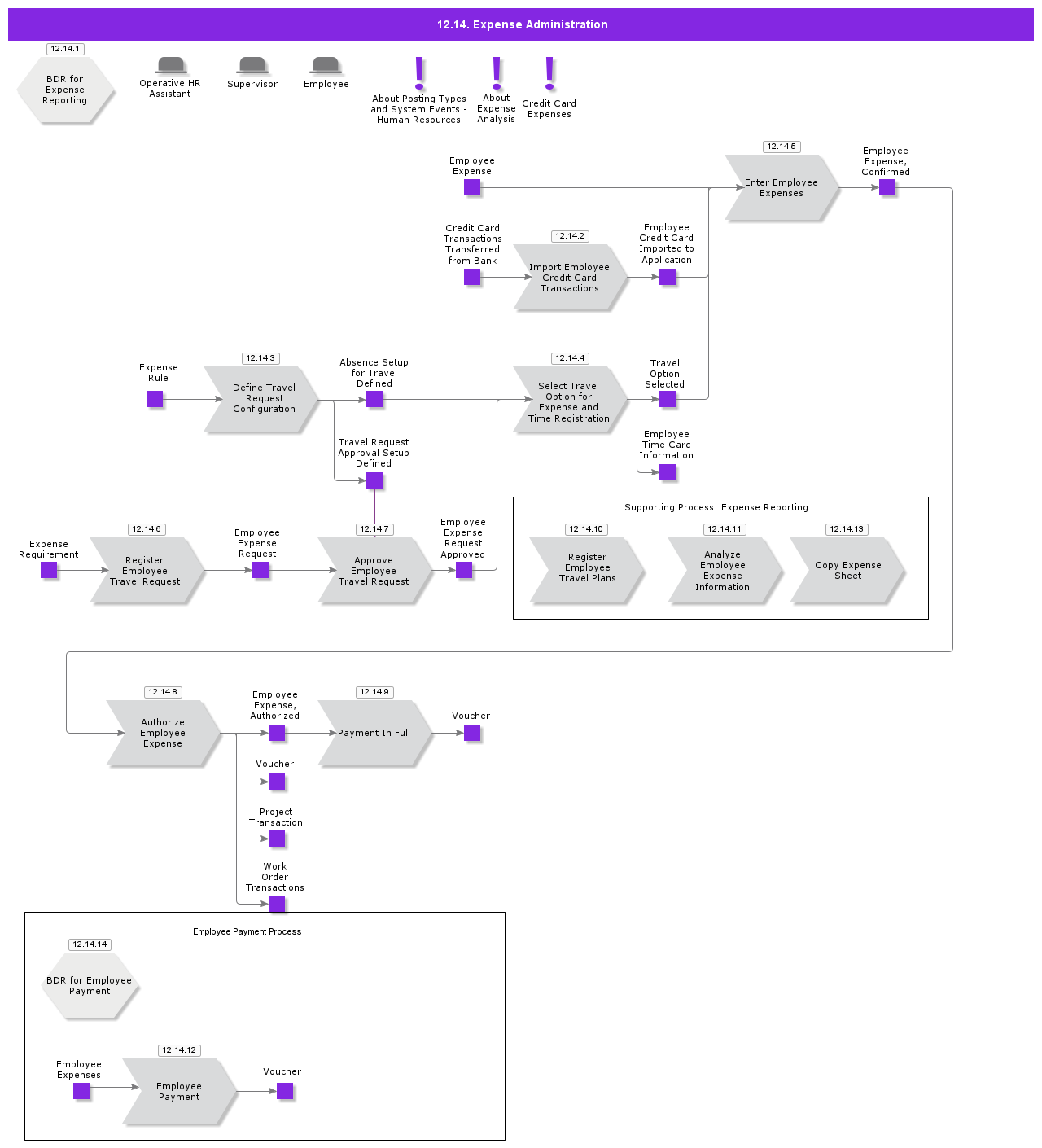 ExpenseReporting