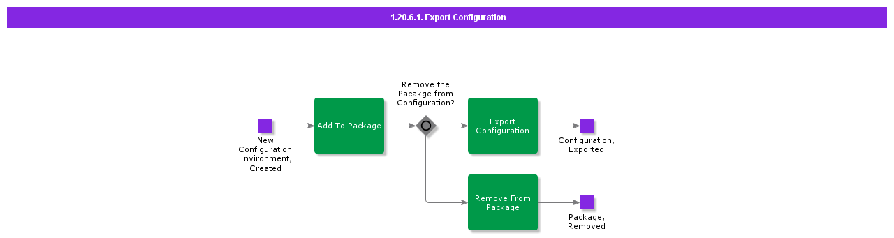 ExportConfiguration