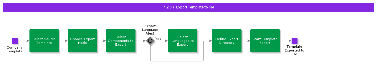 ExportTemplatetoFile