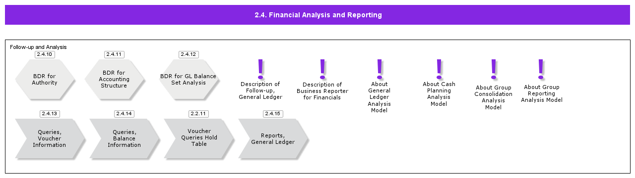 FinancialAnalysisandReporting