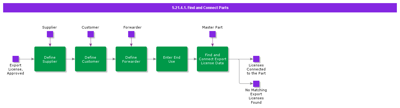 FindConnectParts