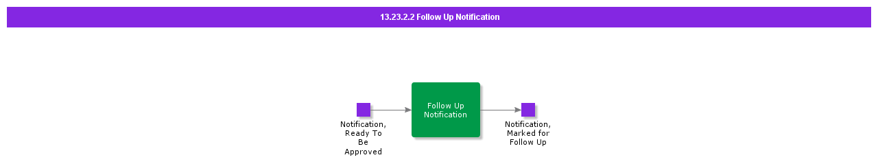 FollowUpNotification