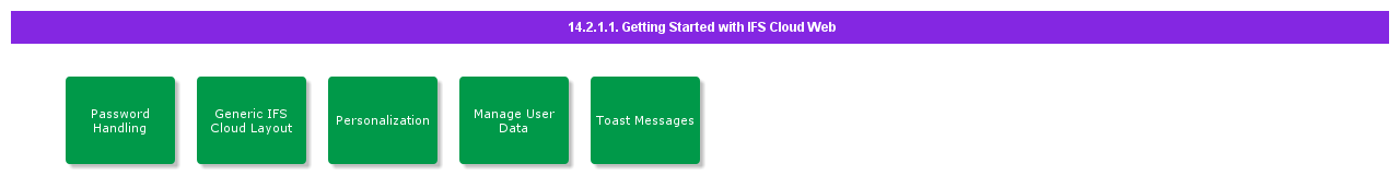 GettingStartedwithIFSCloudWeb