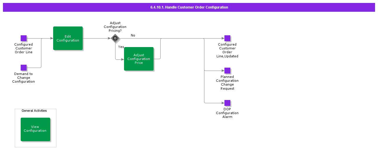 HandleCustomerOrderConfiguration1