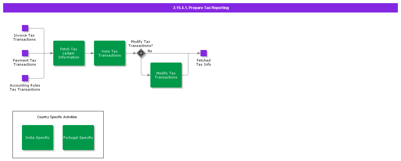 HandleTaxReporting