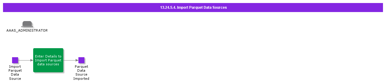 ImportParquetDataSources