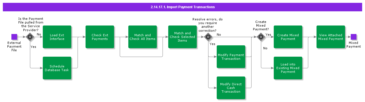 ImportPaymTrans