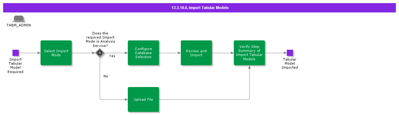ImportTabularModels