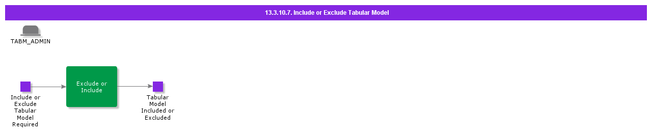 IncludeorExcludeTabularModel