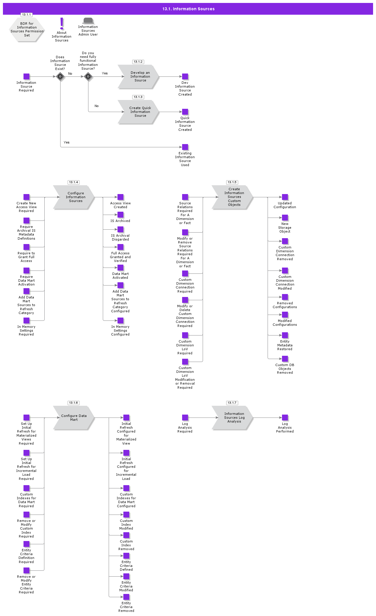 InformationSources
