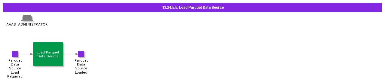 LoadParquetDataSource