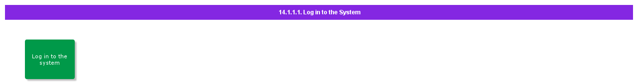 LogintotheSystem