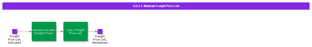 MaintainFreightPriceList