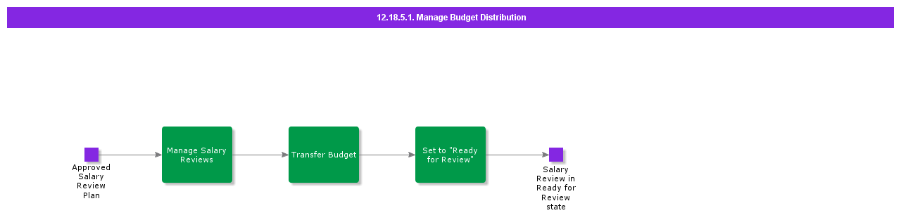 ManageBudgetDistribution