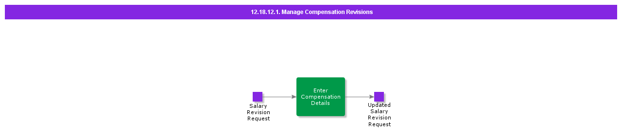 ManageCompensationRevisions