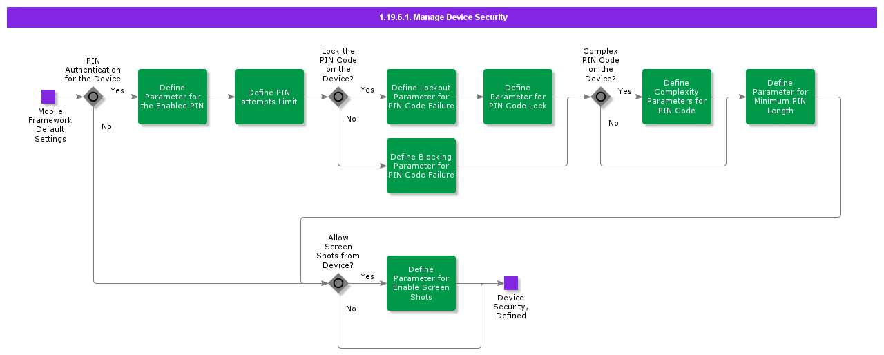 ManageDeviceSecurity