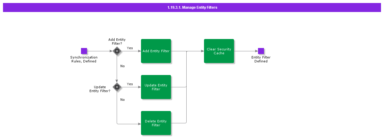 ManageEntityFilters