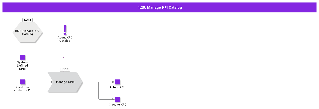 ManageKPICatalog