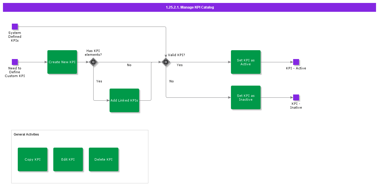 ManageKPICatalog1