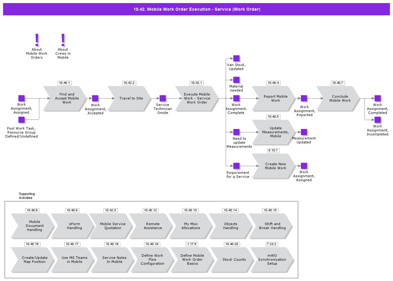 MobileWorkOrderExecutionServiceWorkOrder