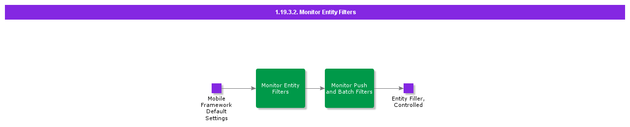 MonitorEntityFilters