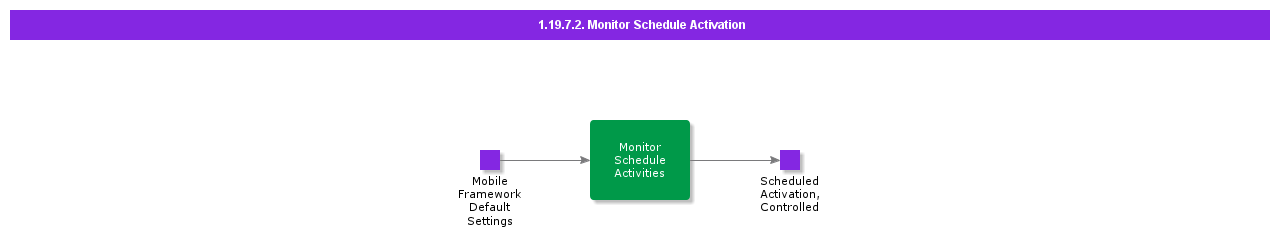 MonitorScheduleActivation