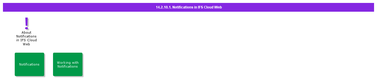 NotificationsinIFSCloudWeb