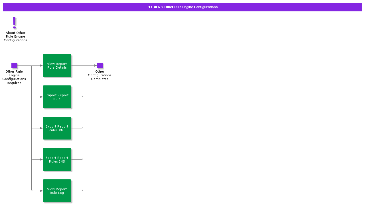 OtherRuleEngineConfigurations