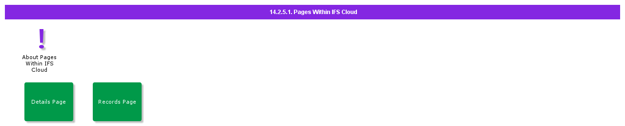 PagesWithinIFSCloud