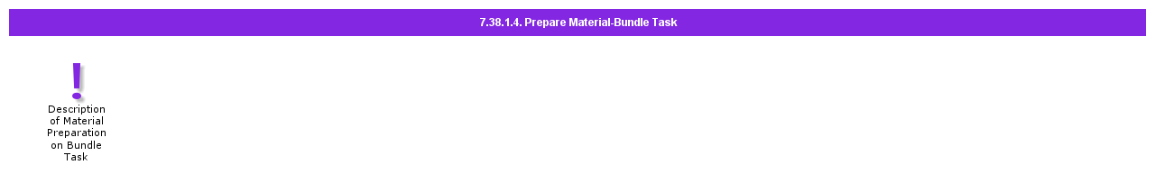 PrepareMaterialBundleTask