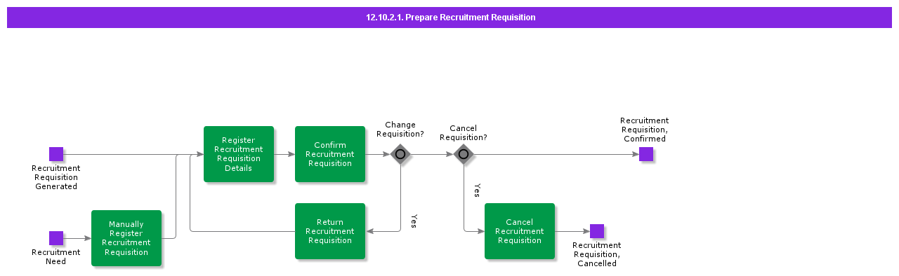 PreparePersonnelRequisition