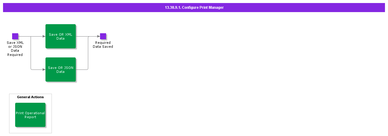 PrintManager