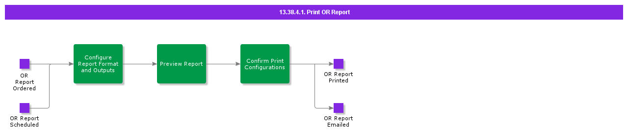 PrintORReport