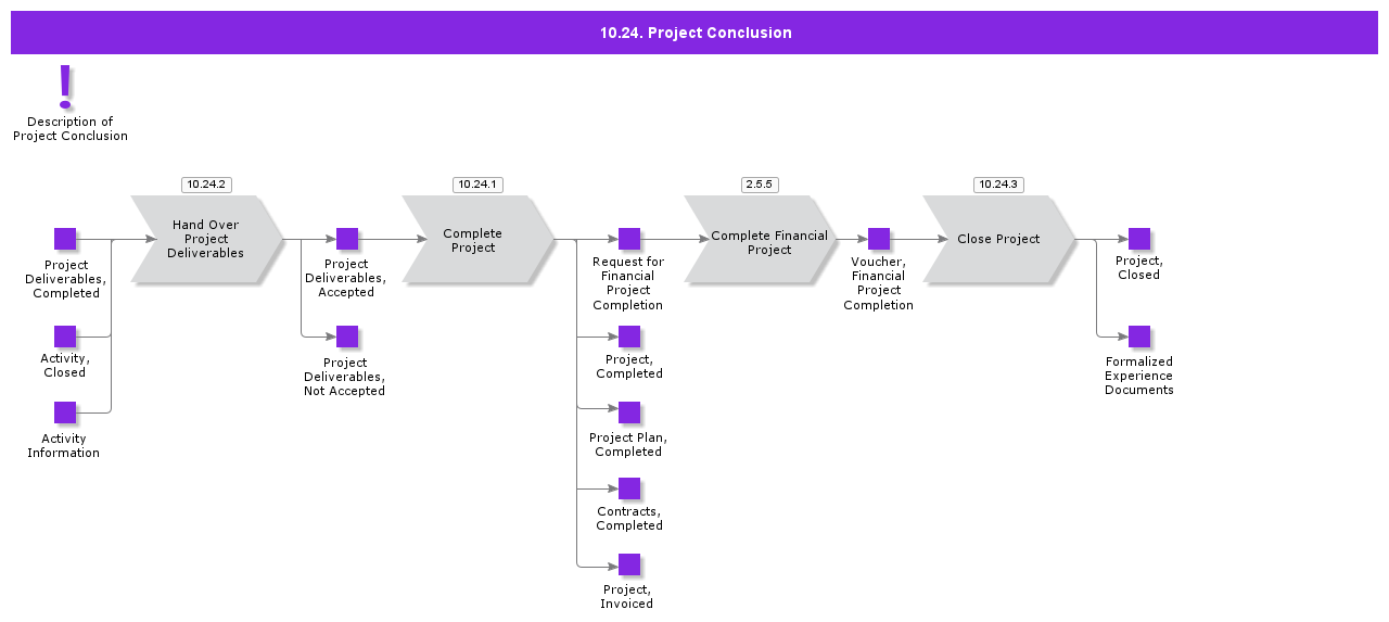 ProjectConclusion
