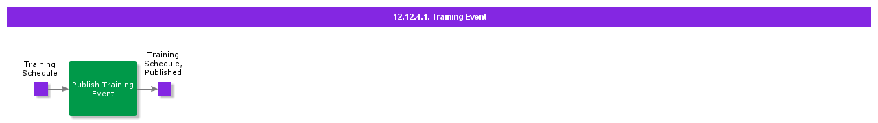 PublishTrainingEvent
