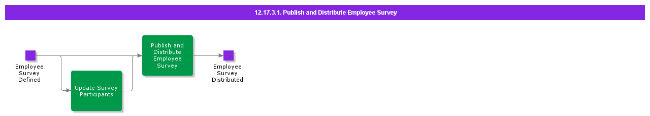 PublishandDistributeEmployeeSurvey