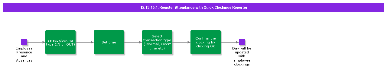 RegisterAttendancewithQuickClockingsReporter