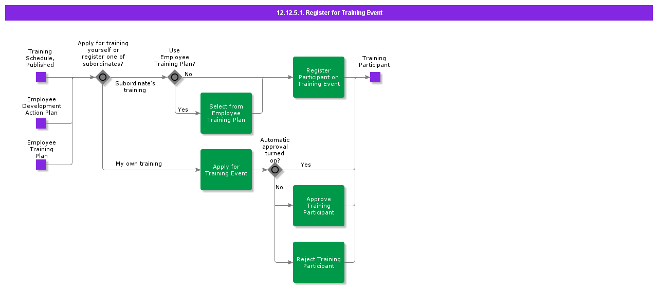 RegisterForTrainingEventActivity